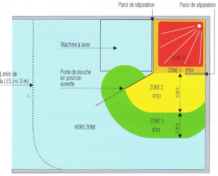découvrez les normes électriques indispensables pour aménager une salle de bain en toute sécurité et conformité, garantissant protection et efficacité.